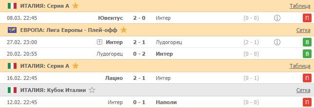 последние игры Интера