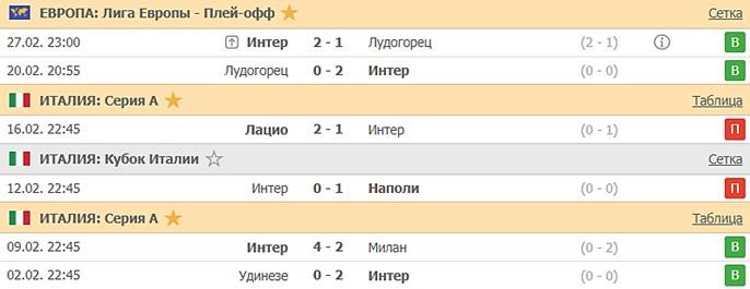 последние игры Интера