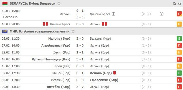 последние игры Ислочи