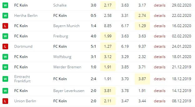 последние игры Кельна