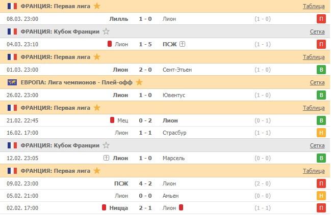 последние игры Лиона