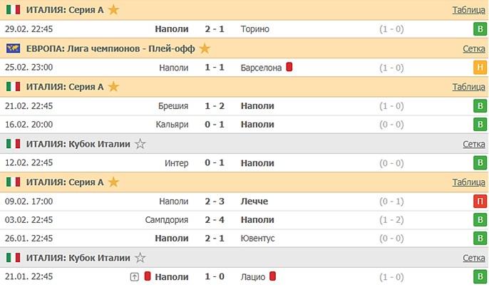 последние игры Наполи