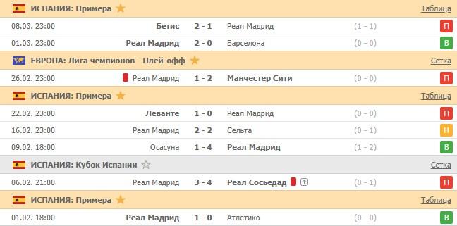 последние игры Реал Мадрида