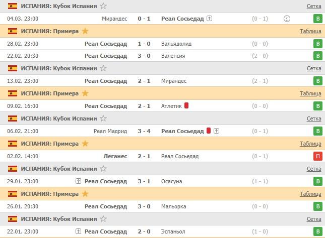 последние игры Реал Сосьедад