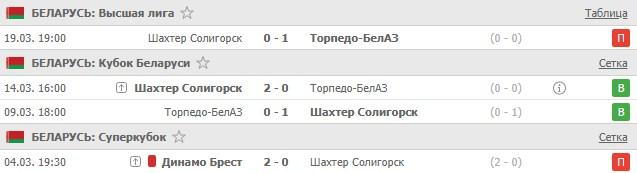 последние игры Шахтера