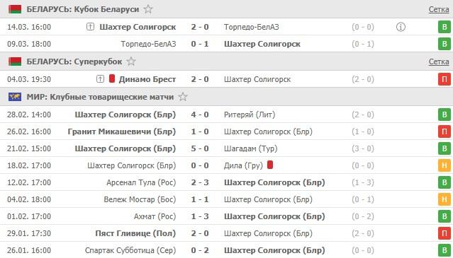 последние игры Шахтера