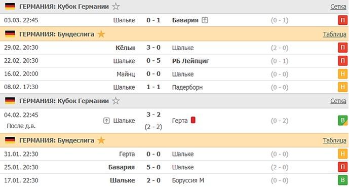 последние игры Шальке