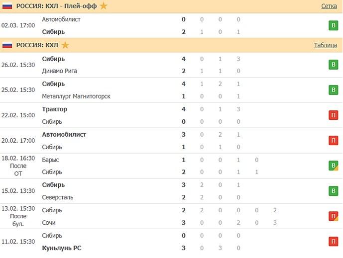 последние игры Сибири