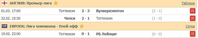 последние игры Тоттенхэма