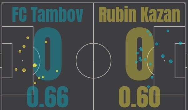 Тамбов - Рубин