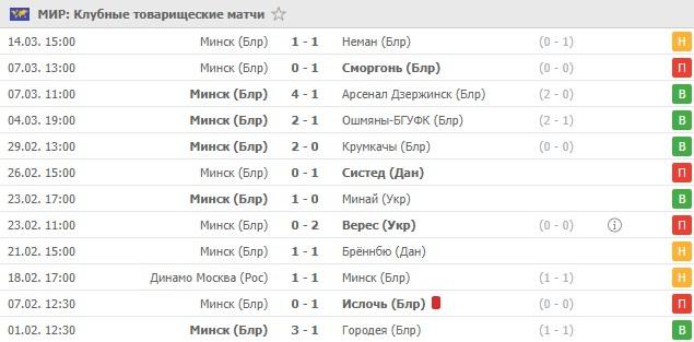 товарищеские игры Минска