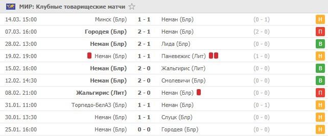 товарищеские игры Немана