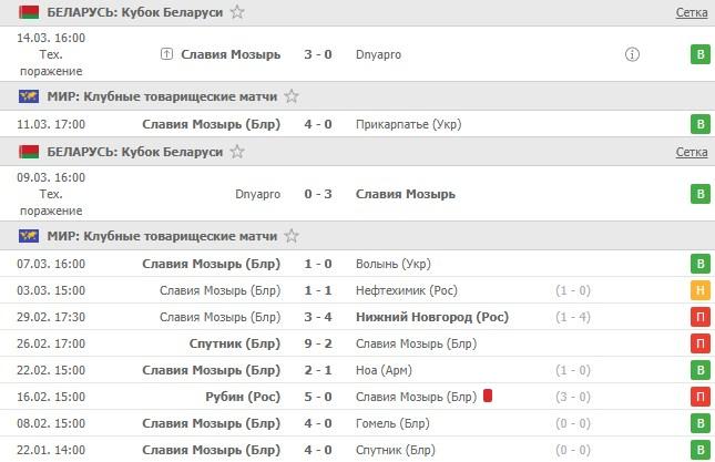 товарищеские игры Славии