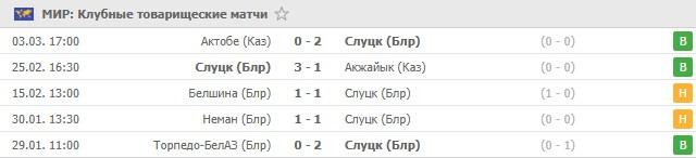 товарищеские игры Слуцка