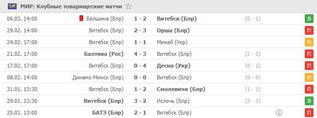 товарищеские игры Витебска