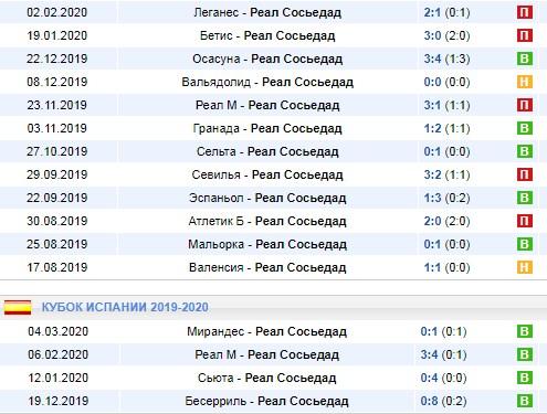 выездные игры Реал Сосьедад