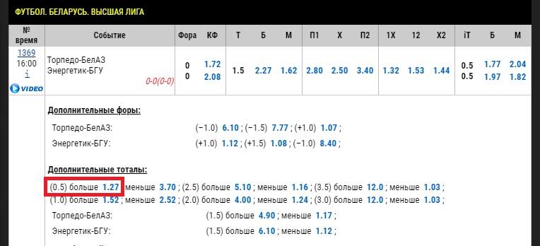 Коэффициенты на матч