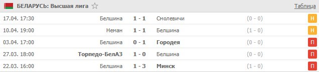 последние игры Белшины