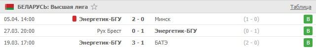 последние игры Энергетик-БГУ