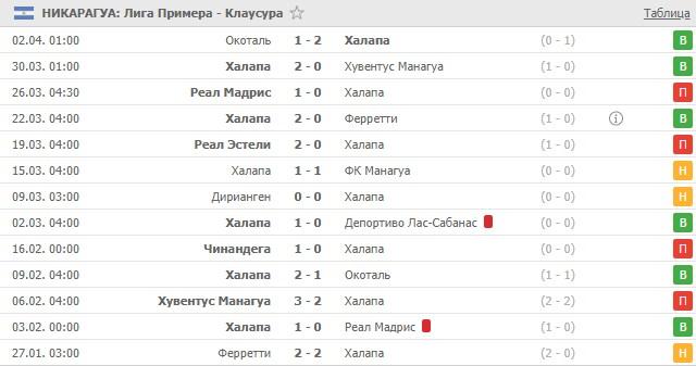 последние игры Халапа