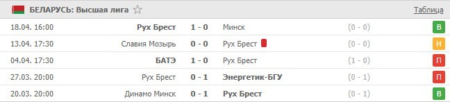 последние игры Рух