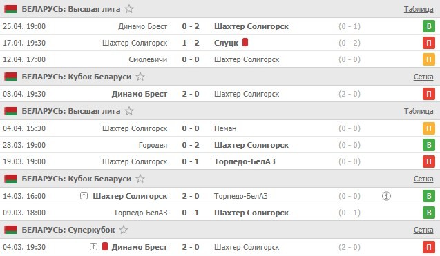 последние игры Шахтера