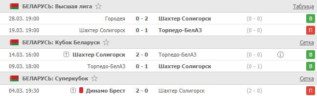 последние игры Шахтера