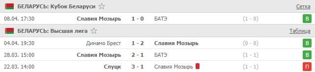 последние игры Славии