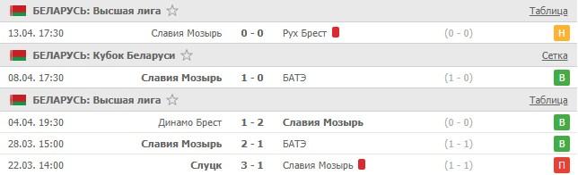 последние игры Славии