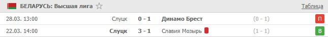 последние игры Слуцка