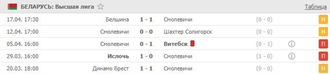 последние игры Смолевичи