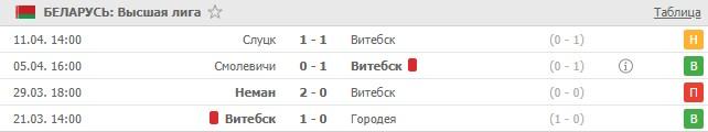 последние игры Витебска