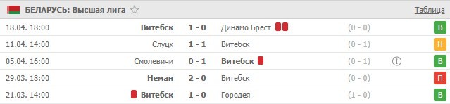 последние игры Витебска