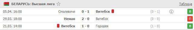 последние игры Витебска