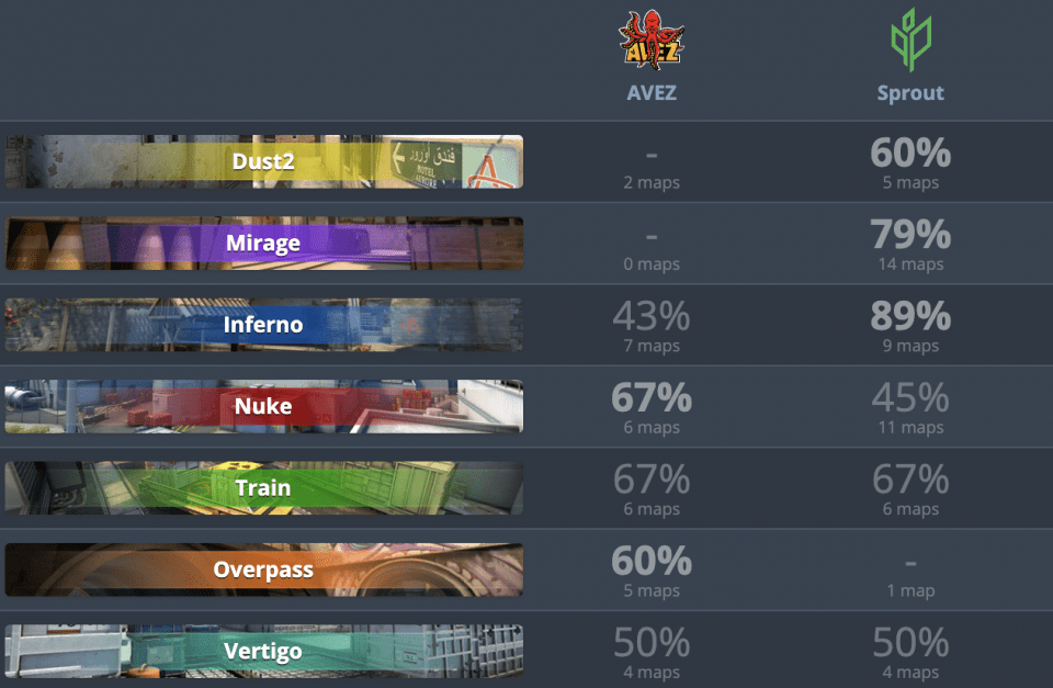 AVEZ - Sprout пул карт