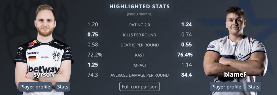 blamef статистика