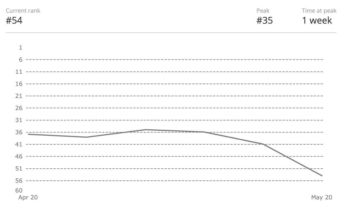 Хаос рейтинг