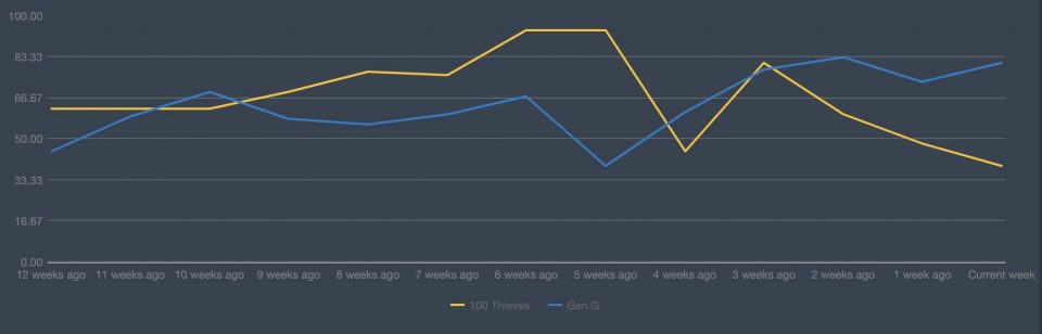 Форма 100Thieves