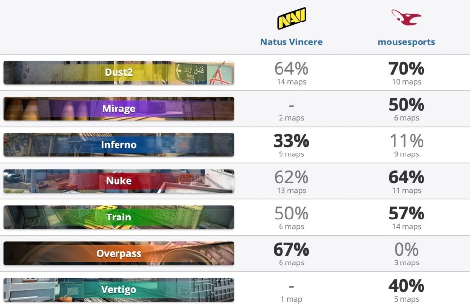 пул карт Нави