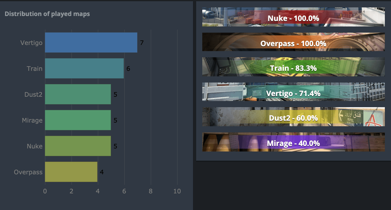 Пул карт Winstrike