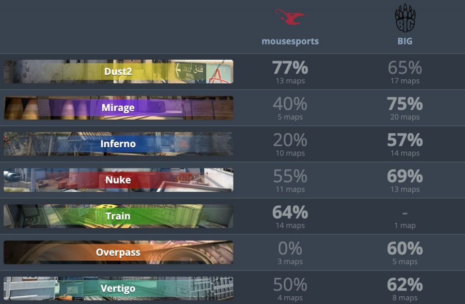 пул карт mousesports