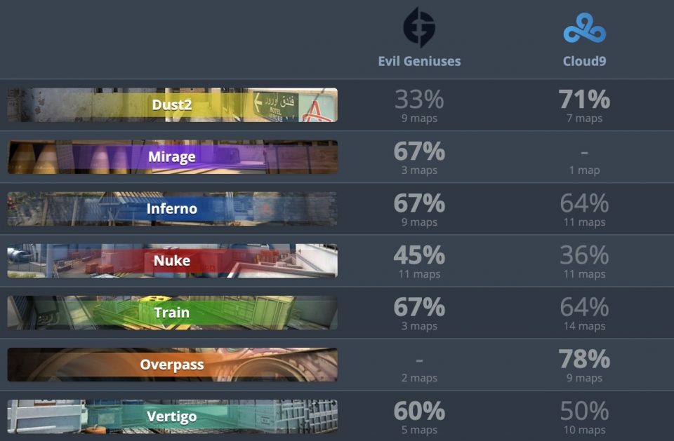 Evil Geniuses маппул