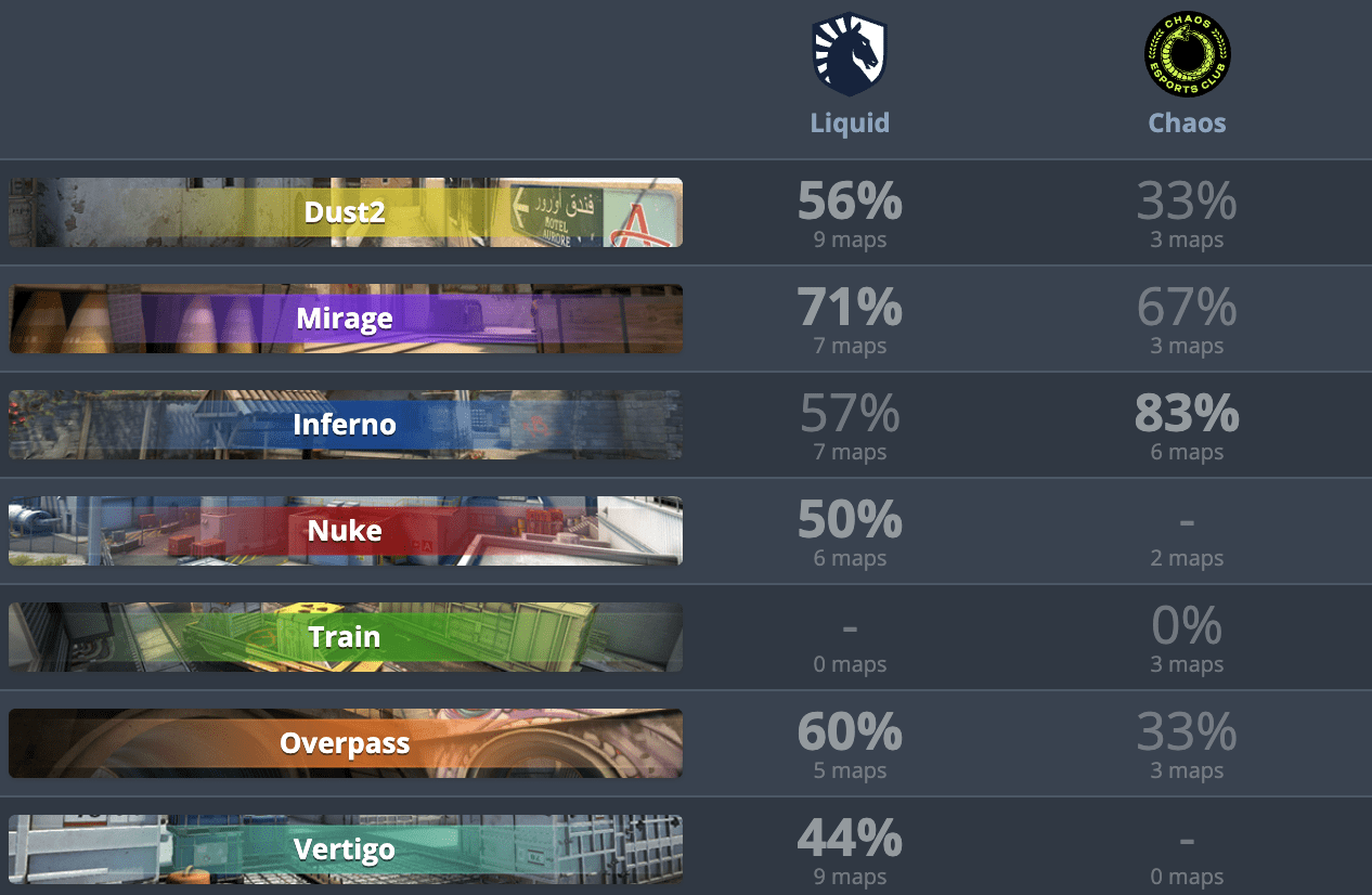 Пул карт Ликвид