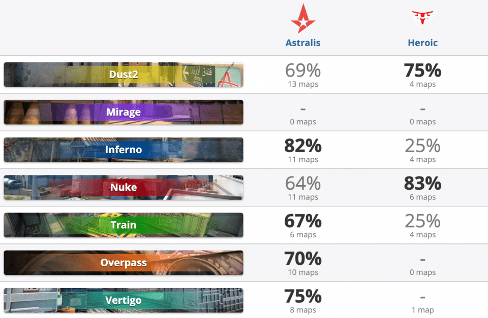 пул карт статистика