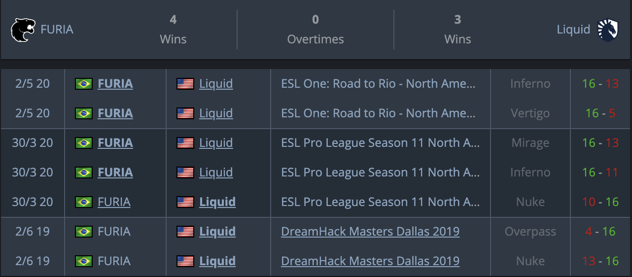 Личные встречи