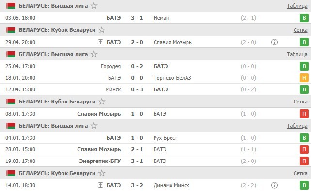 последние игры БАТЭ