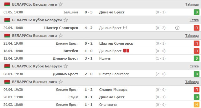 последние игры Динамо Брест