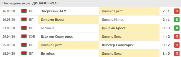 последние игры Динамо Брест