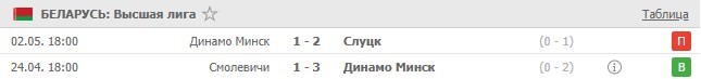 последние игры Динамо Минск