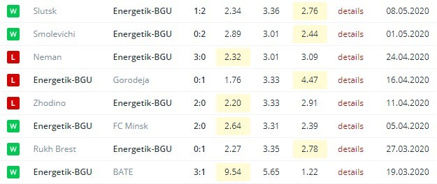 последние игры Энергетик-БГУ